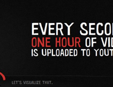 One Hour per Second | YouTube