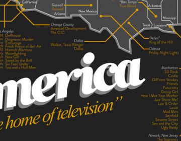 America | The Home of Television