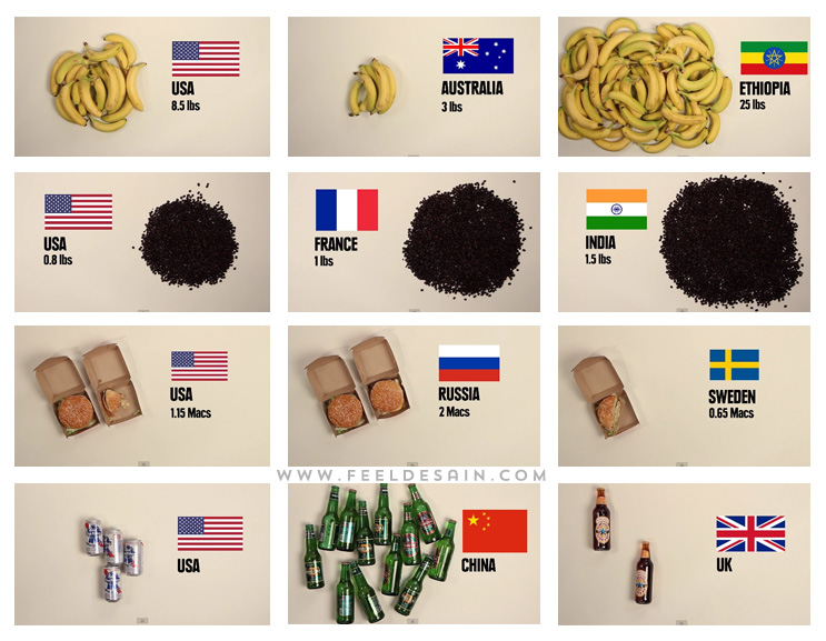 The Amount Of Food You Can Buy With Just $5 Around The World feeldesain2