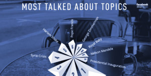 Facebook Big Trends of 2013