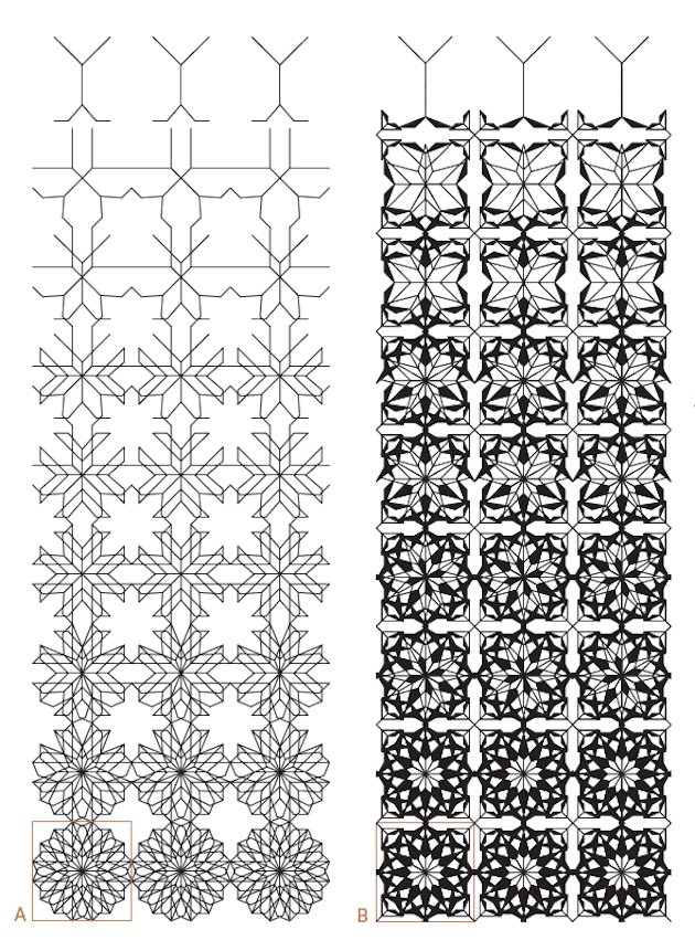 Brilliantly Designed Pictogram Series For Doha's Airport Feeldesain4