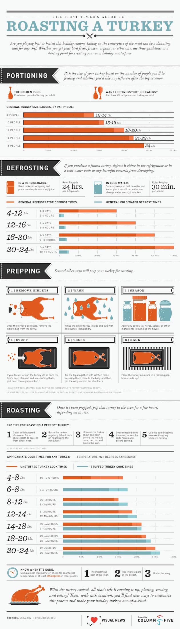 infographic_Food_FeelDesain_01
