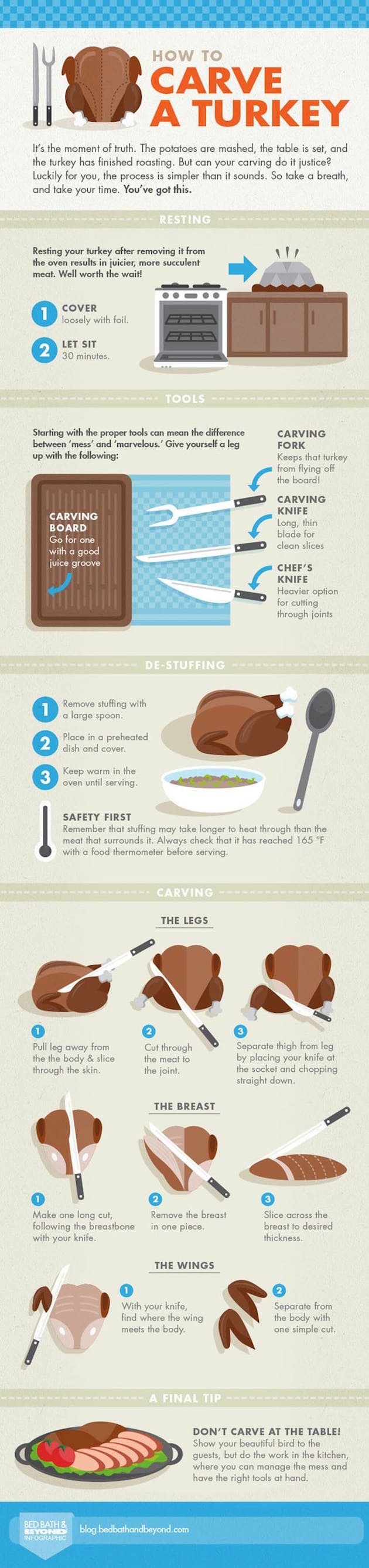 TurkeyCarving_Draft1