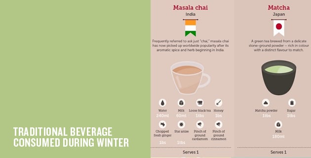 14 Delicious Hot Drinks From Around The World