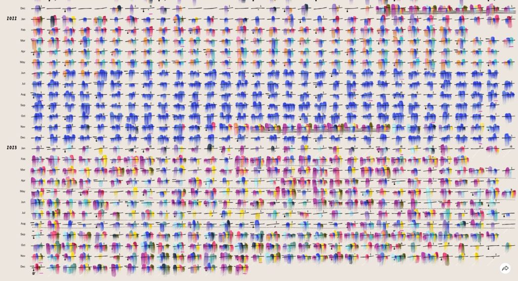 Colourful data visualisation by Giorgia Lupi for The New York Times